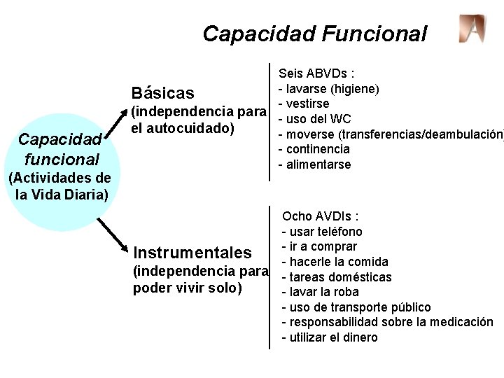 Capacidad Funcional Capacidad funcional (Actividades de la Vida Diaria) Seis ABVDs : - lavarse