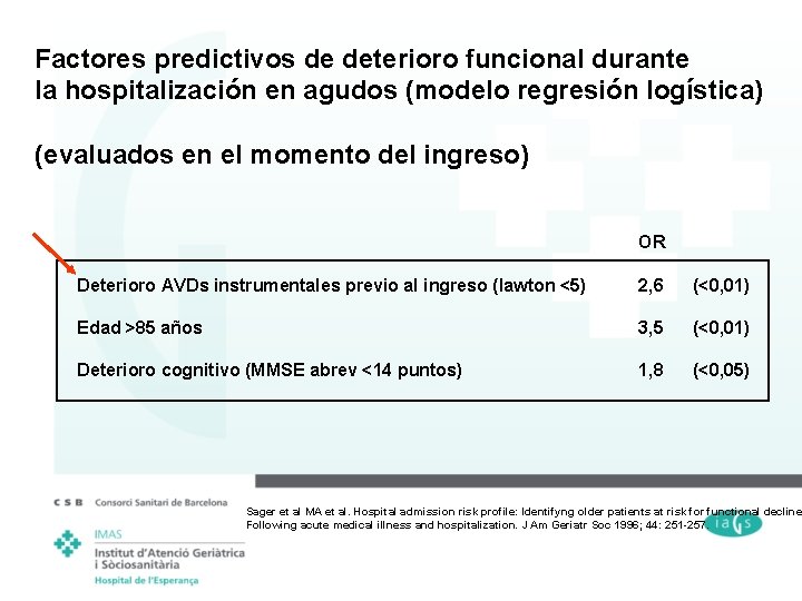Factores predictivos de deterioro funcional durante la hospitalización en agudos (modelo regresión logística) (evaluados