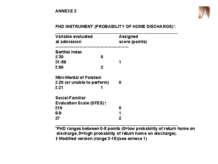 ANNEXE 2 PHD INSTRUMENT (PROBABILITY OF HOME DISCHARGE)*. __________________________ Variable evaluated Assigned at admission