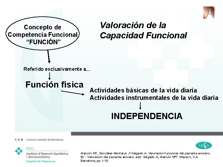 Valoración de la Capacidad Funcional Concepto de Competencia Funcional “FUNCIÓN” Referido exclusivamente a. .