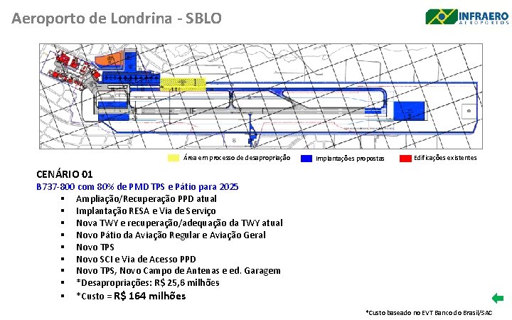 Aeroporto de Londrina - SBLO Área em processo de desapropriação Implantações propostas Edificações existentes