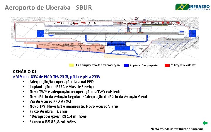 Aeroporto de Uberaba - SBUR Área em processo de desapropriação Implantações propostas Edificações existentes