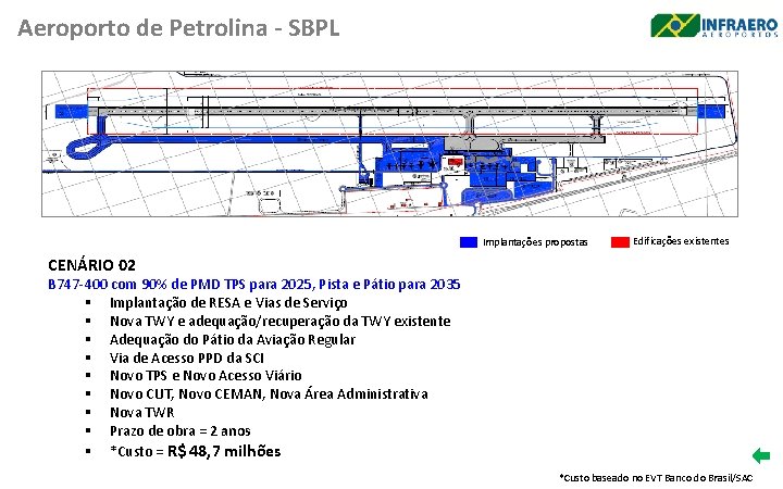 Aeroporto de Petrolina - SBPL Implantações propostas Edificações existentes CENÁRIO 02 B 747 -400