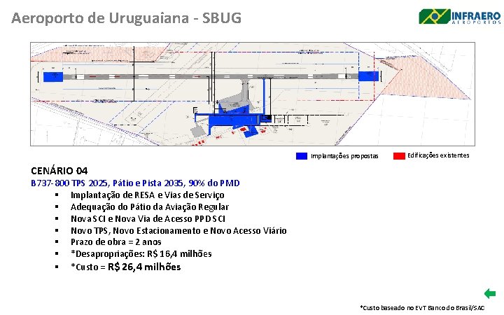 Aeroporto de Uruguaiana - SBUG Implantações propostas Edificações existentes CENÁRIO 04 B 737 -800