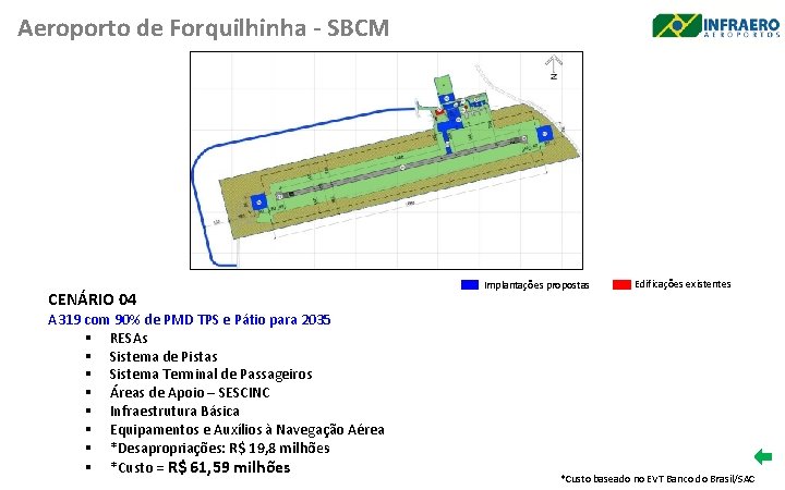 Aeroporto de Forquilhinha - SBCM CENÁRIO 04 A 319 com 90% de PMD TPS