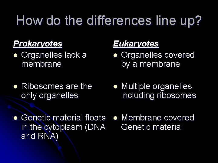 How do the differences line up? Prokaryotes l Organelles lack a membrane Eukaryotes l
