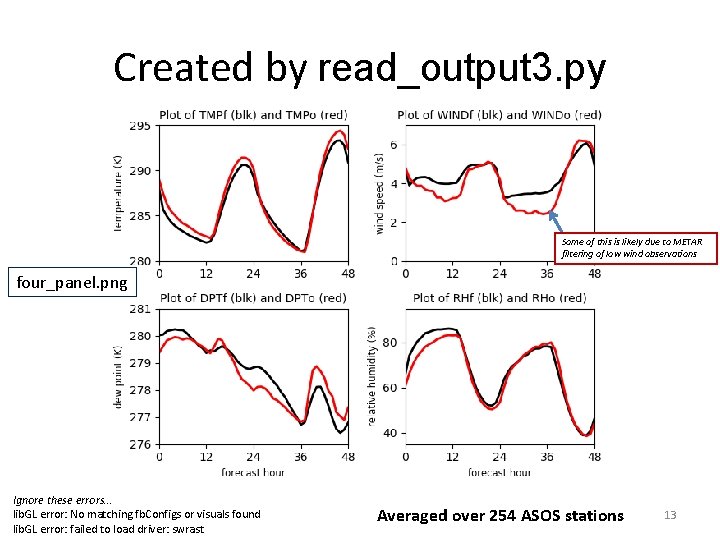 Created by read_output 3. py Some of this is likely due to METAR filtering