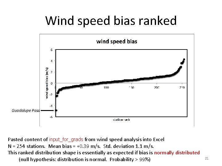 Wind speed bias ranked Guadalupe Pass Pasted content of input_for_grads from wind speed analysis