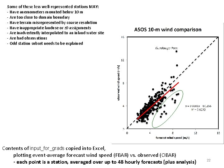 Some of these less well-represented stations MAY: - Have anemometers mounted below 10 m
