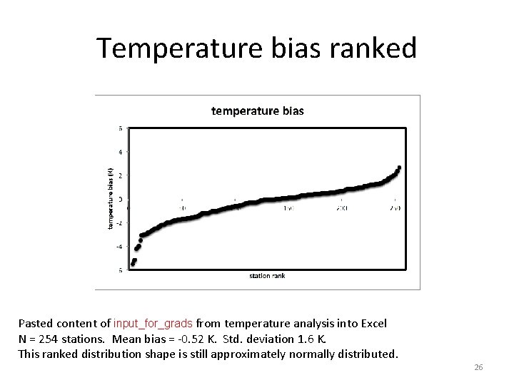 Temperature bias ranked Pasted content of input_for_grads from temperature analysis into Excel N =