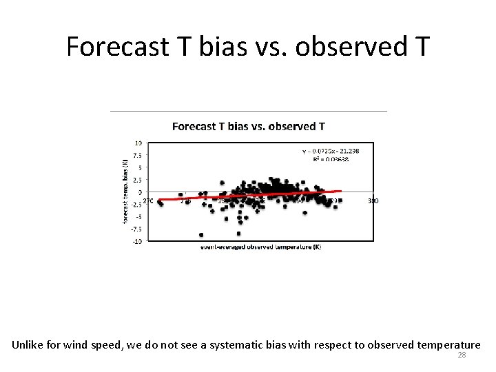 Forecast T bias vs. observed T Unlike for wind speed, we do not see