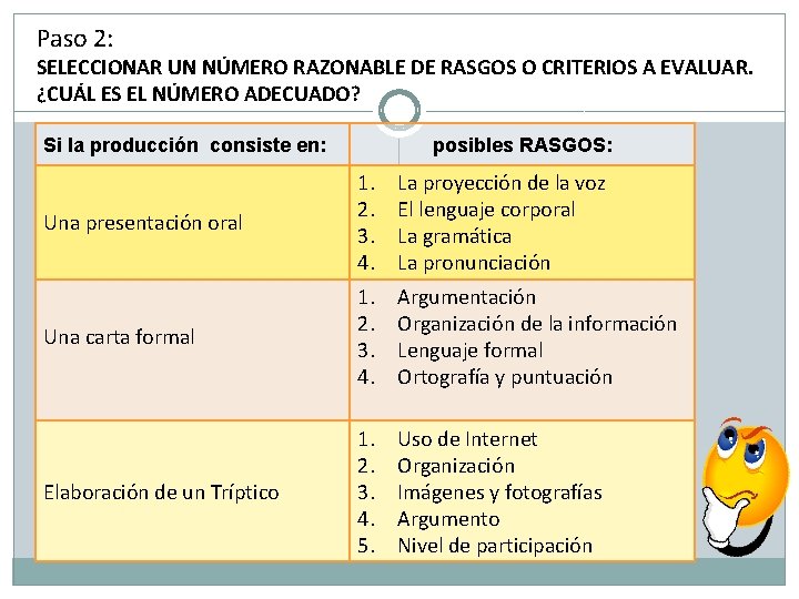 Paso 2: SELECCIONAR UN NÚMERO RAZONABLE DE RASGOS O CRITERIOS A EVALUAR. ¿CUÁL ES