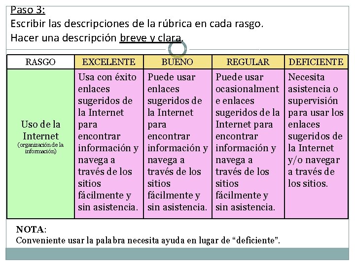 Paso 3: Escribir las descripciones de la rúbrica en cada rasgo. Hacer una descripción