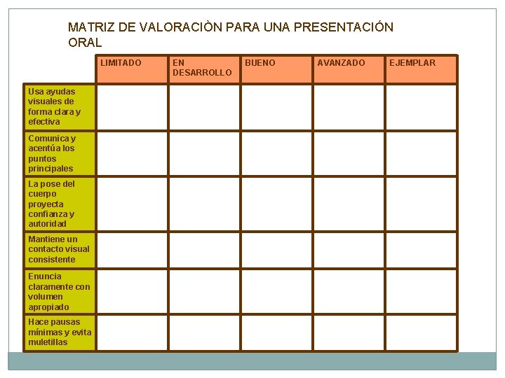 MATRIZ DE VALORACIÒN PARA UNA PRESENTACIÓN ORAL LIMITADO Usa ayudas visuales de forma clara