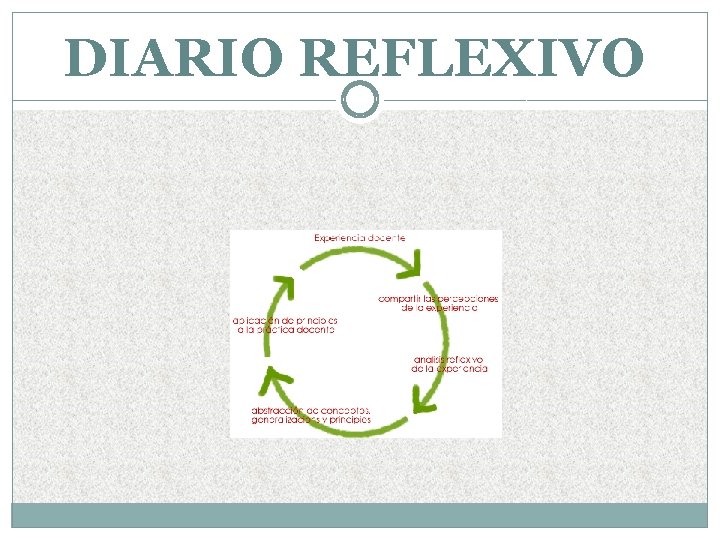 DIARIO REFLEXIVO 