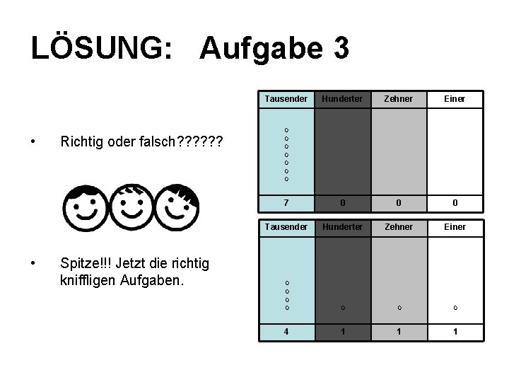 LÖSUNG: Aufgabe 3 Tausender • • Richtig oder falsch? ? ? Spitze!!! Jetzt die