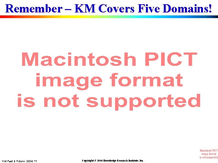 Remember – KM Covers Five Domains! KM Past & Future 2004/ 11 Copyright ©