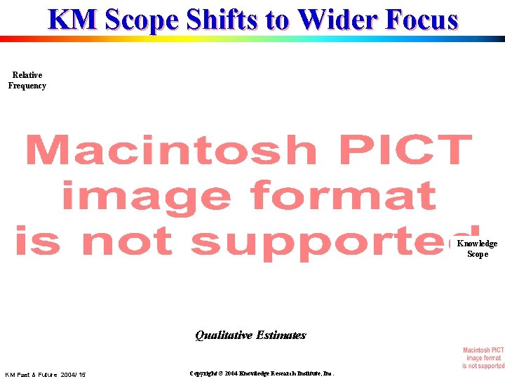 KM Scope Shifts to Wider Focus Relative Frequency Knowledge Scope Qualitative Estimates KM Past