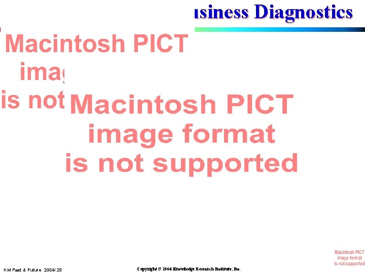 Knowledge-Based Business Diagnostics KM Past & Future 2004/ 25 Copyright © 2004 Knowledge Research