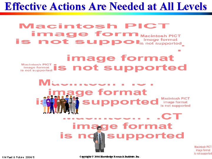 Effective Actions Are Needed at All Levels KM Past & Future 2004/ 9 Copyright
