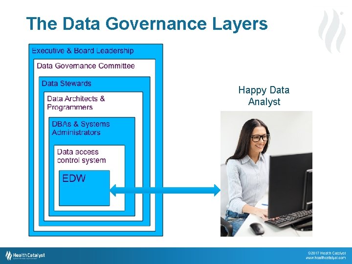 ® The Data Governance Layers Happy Data Analyst Creative Commons Copyright 13 © 2014