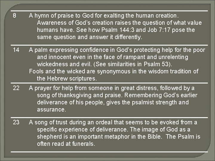 8 A hymn of praise to God for exalting the human creation. Awareness of