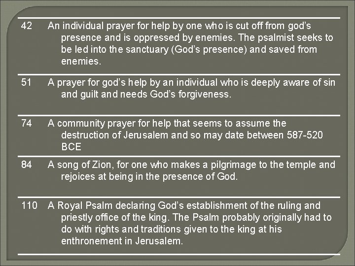 42 An individual prayer for help by one who is cut off from god’s