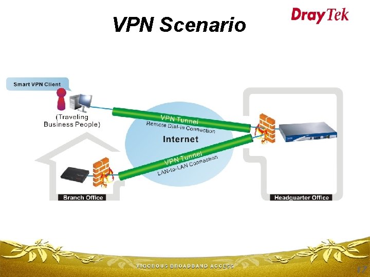 VPN Scenario 17 
