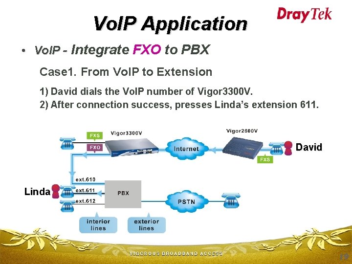 Vo. IP Application • Vo. IP - Integrate FXO to PBX Case 1. From