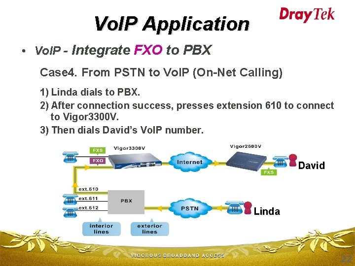 Vo. IP Application • Vo. IP - Integrate FXO to PBX Case 4. From