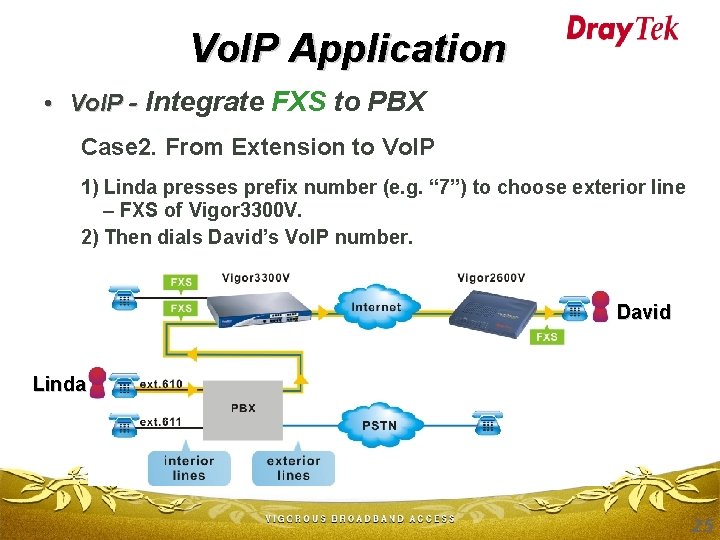 Vo. IP Application • Vo. IP - Integrate FXS to PBX Case 2. From