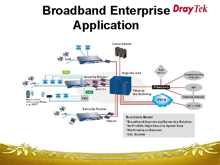 Broadband Enterprise Application 