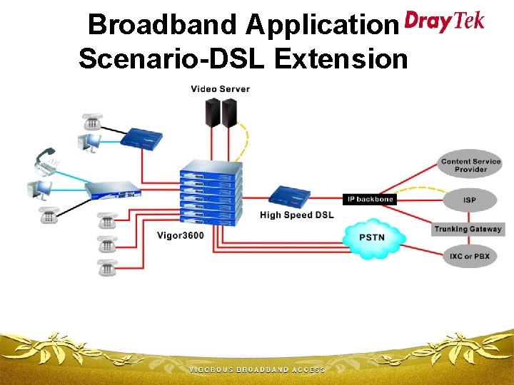 Broadband Application Scenario-DSL Extension 