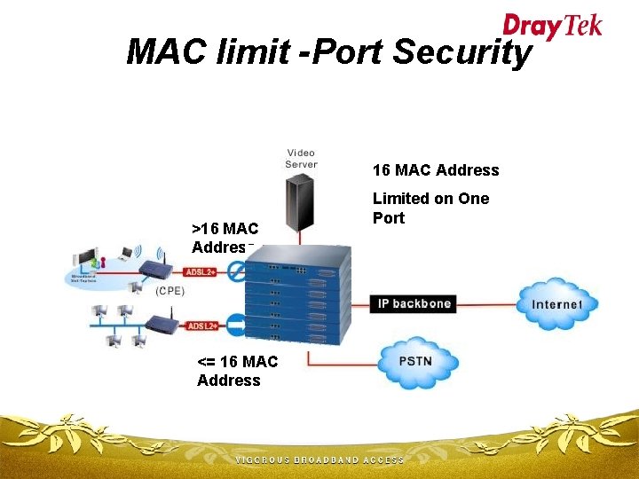 MAC limit -Port Security 16 MAC Address >16 MAC Address <= 16 MAC Address