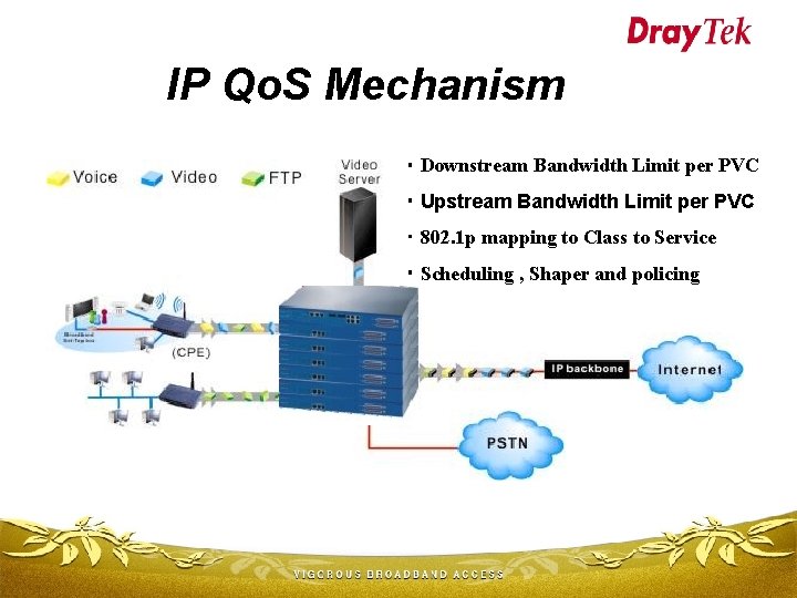 IP Qo. S Mechanism ‧ Downstream Bandwidth Limit per PVC ‧ Upstream Bandwidth Limit