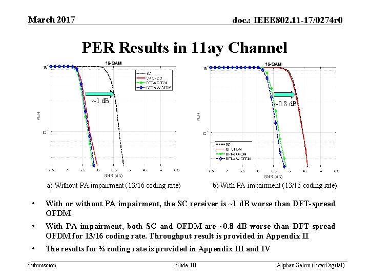 March 2017 doc. : IEEE 802. 11 -17/0274 r 0 PER Results in 11
