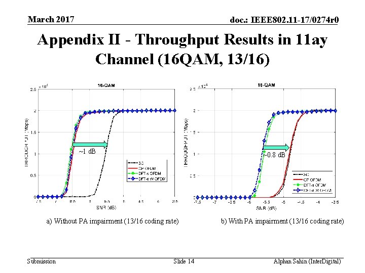 March 2017 doc. : IEEE 802. 11 -17/0274 r 0 Appendix II - Throughput