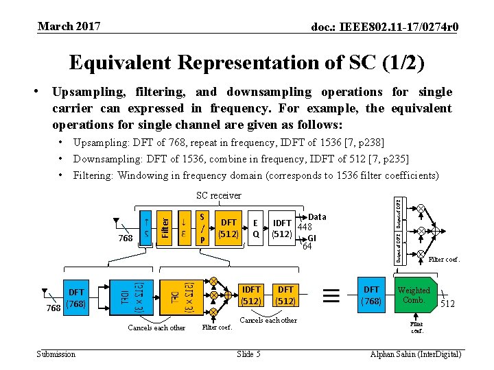 March 2017 doc. : IEEE 802. 11 -17/0274 r 0 Equivalent Representation of SC