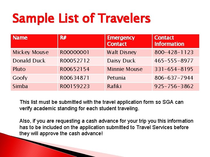 Sample List of Travelers Name R# Emergency Contact Information Mickey Mouse R 00000001 Walt