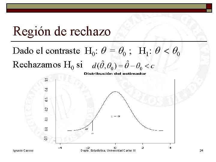 Región de rechazo Dado el contraste H 0: q = q 0 ; H