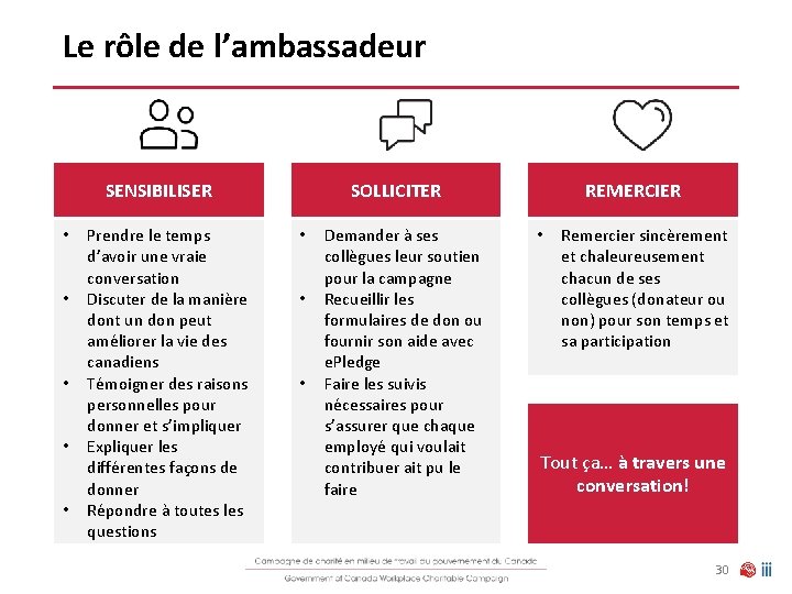 Le rôle de l’ambassadeur SENSIBILISER • • • Prendre le temps d’avoir une vraie Le rôle de l’ambassadeur SENSIBILISER • • • Prendre le temps d’avoir une vraie