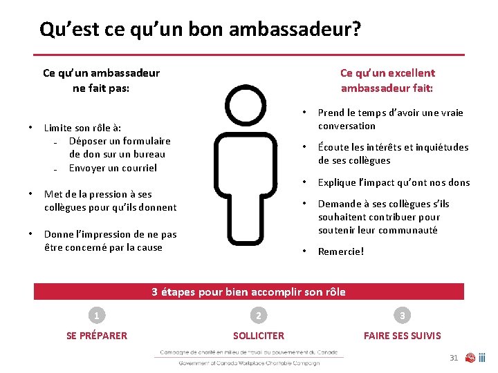 Qu’est ce qu’un bon ambassadeur? Ce qu’un ambassadeur ne fait pas: • Ce qu’un