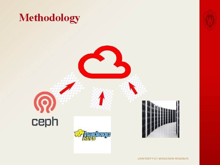 Methodology UNIVERSITY OF WISCONSIN-MADISON 