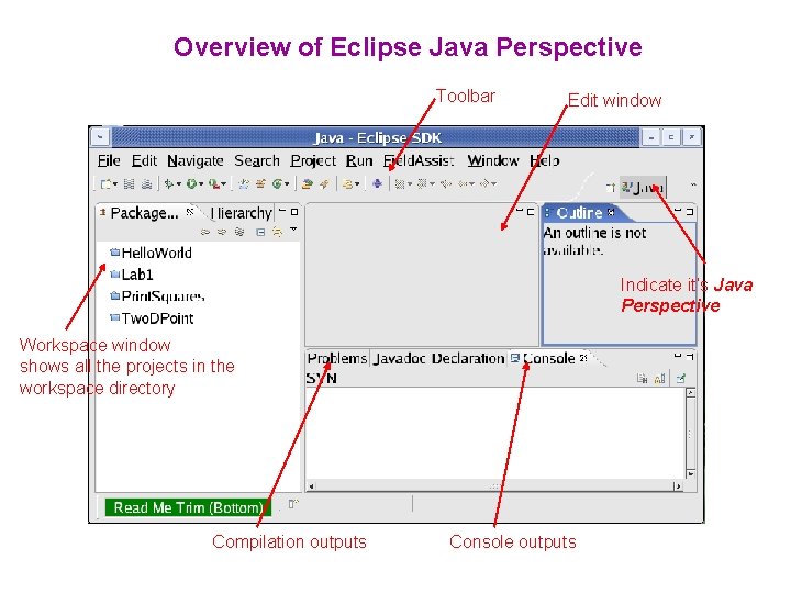 Overview of Eclipse Java Perspective Toolbar Edit window Indicate it’s Java Perspective Workspace window