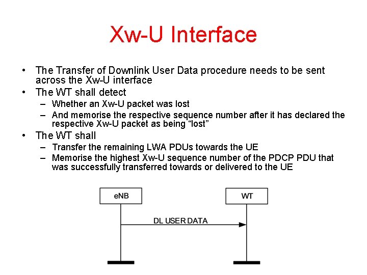 Xw-U Interface • The Transfer of Downlink User Data procedure needs to be sent