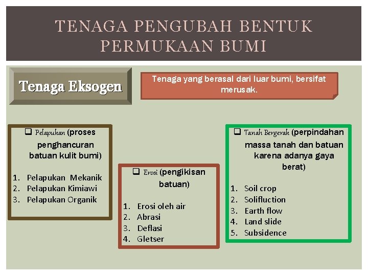 TENAGA PENGUBAH BENTUK PERMUKAAN BUMI Tenaga yang berasal dari luar bumi, bersifat merusak. Tenaga TENAGA PENGUBAH BENTUK PERMUKAAN BUMI Tenaga yang berasal dari luar bumi, bersifat merusak. Tenaga