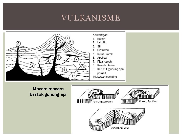 VULKANISME Macam-macam bentuk gunung api VULKANISME Macam-macam bentuk gunung api