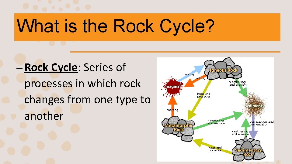 What is the Rock Cycle? – Rock Cycle: Series of processes in which rock