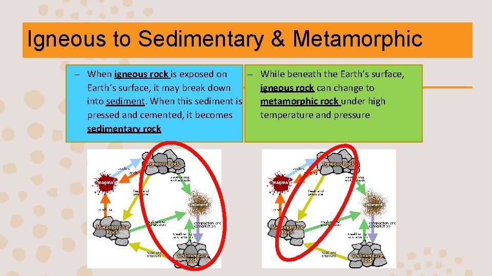 Igneous to Sedimentary & Metamorphic – When igneous rock is exposed on – While