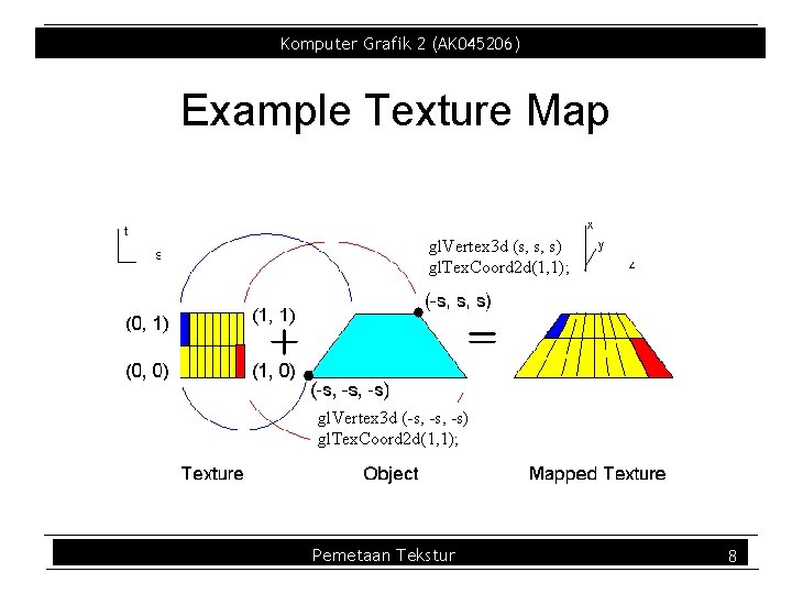 Komputer Grafik 2 (AK 045206) Example Texture Map gl. Vertex 3 d (s, s, Komputer Grafik 2 (AK 045206) Example Texture Map gl. Vertex 3 d (s, s,
